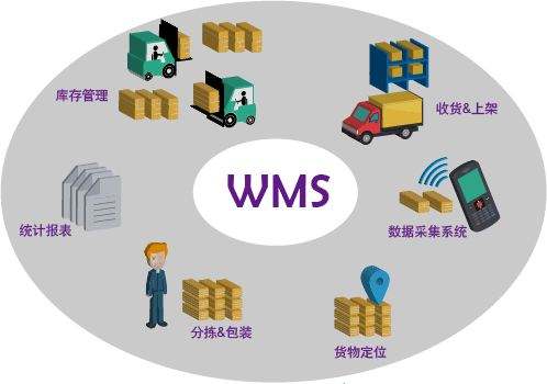 WMS倉儲(chǔ)管理系統(tǒng)這幾點(diǎn)對(duì)企業(yè)影響的重大