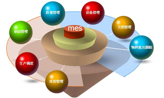 企業(yè)上MES系統(tǒng)可以改進(jìn)哪些方面？如何實(shí)現(xiàn)降本增效