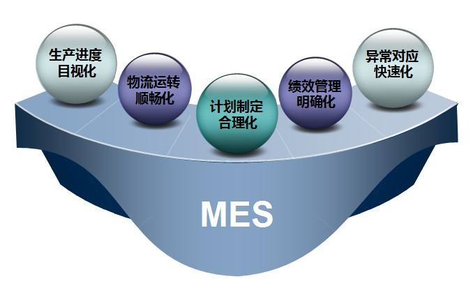 MES系統(tǒng)在業(yè)界給企業(yè)來(lái)的這些優(yōu)勢(shì)，都是你想象不到的