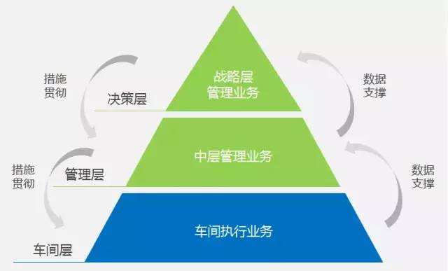 MES系統(tǒng)在實施過程中需要注意什么？