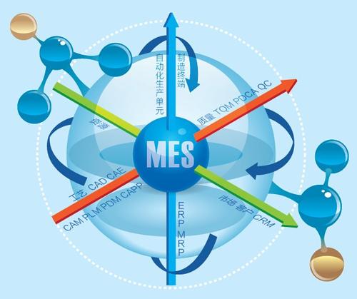 mes系統(tǒng)在企業(yè)中實施需要注意哪些事項？
