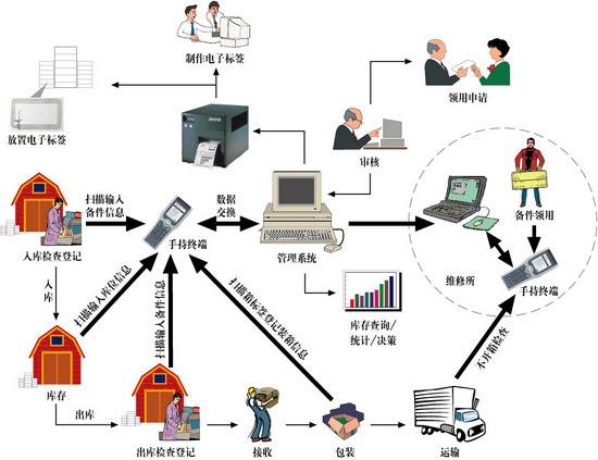 倉儲(chǔ)管理系統(tǒng)可以為企業(yè)提供哪些幫助？