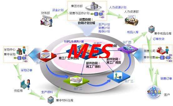 企業(yè)在挑選MES時(shí)會(huì)身陷哪些誤區(qū)？