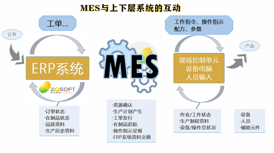 MES解決方法怎樣幫助工廠提高工作效率？