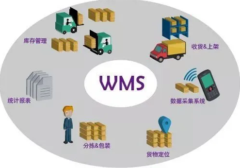 WMS的功能特點(diǎn)——WMS倉(cāng)儲(chǔ)系統(tǒng)